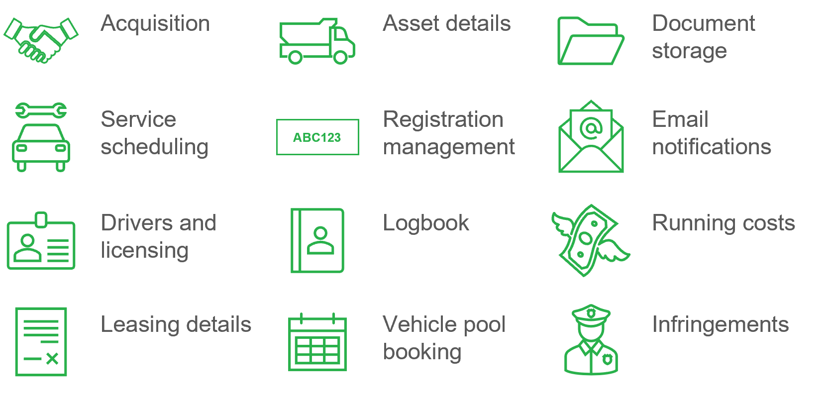 screenshot of Figtree Fleet